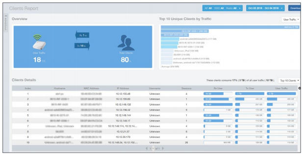 Figure 4 - Inventory Reports