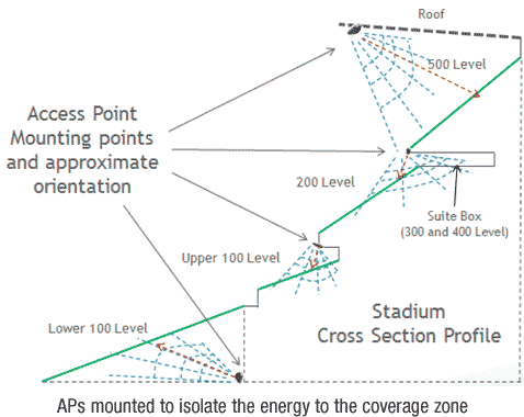 High-density energy isolation