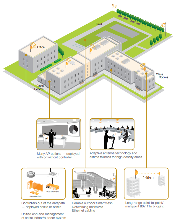 RUCKUS Smart Wi-Fi Delivers Education’s Most Flexible Deployment Options