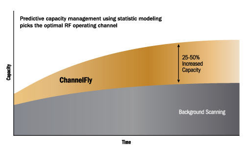 ChannelFly