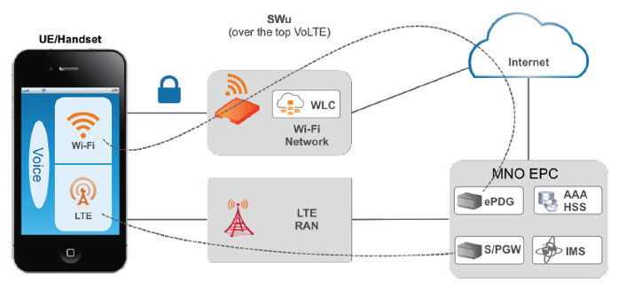 How does Rossmann utilize the full potential of Wi-Fi?